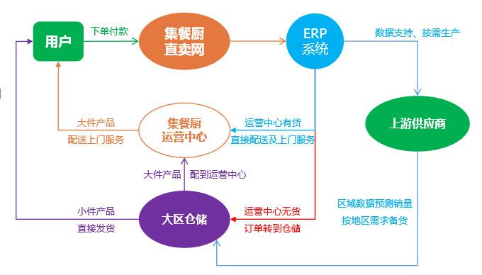電子商務環境下的水果產品供應鏈管理與服務創新研究