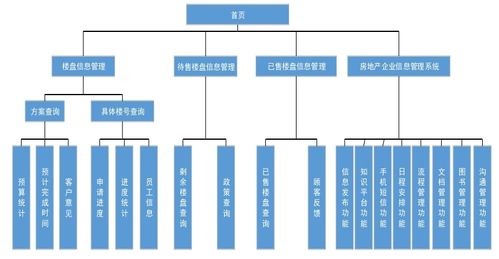 智能房地產售樓系統(tǒng)與供應鏈管理服務 重塑行業(yè)效率與價值